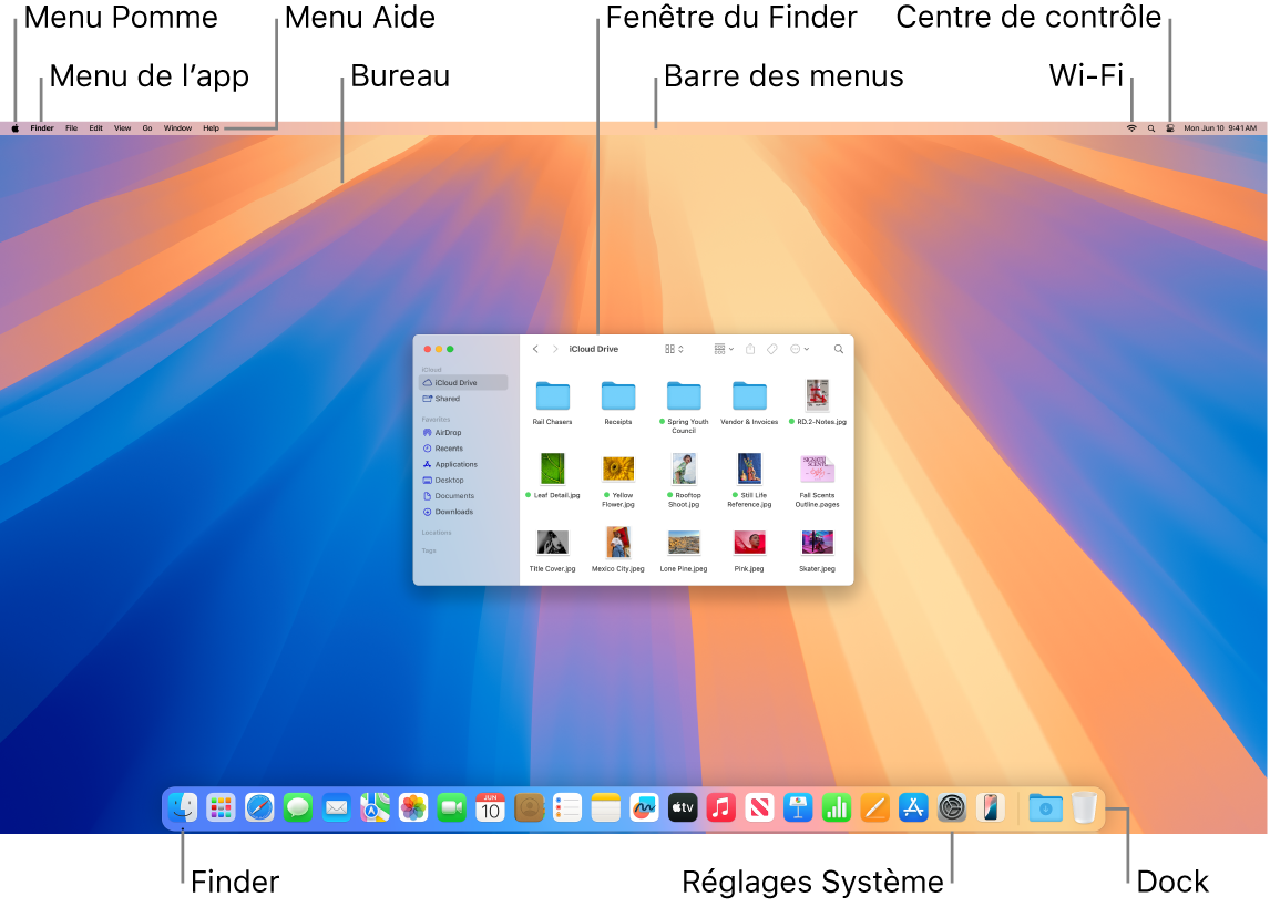 Écran d’un Mac présentant le menu Pomme, le menu de l’app, le menu Aide, le bureau, la barre des menus, une fenêtre du Finder, l’icône du Wi-Fi, l’icône du centre de contrôle, l’icône du Finder, l’icône de « Réglages Système » et le Dock.