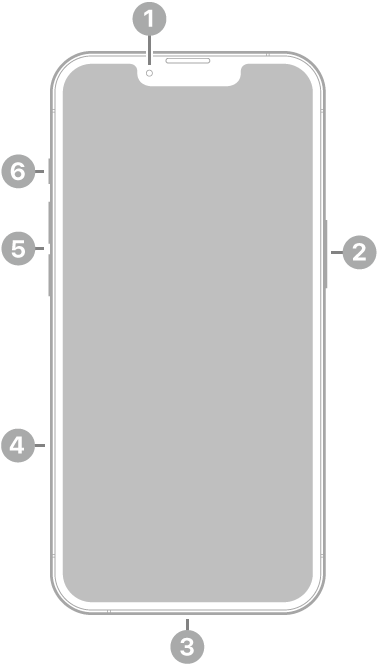 La vue de face de l’iPhone 16e. La caméra avant se trouve en haut au centre. Le bouton latéral est situé sur le côté droit. Le connecteur USB-C se trouve en bas. Sur le côté gauche, de bas en haut, se trouvent le support pour carte SIM, les boutons de volume et le bouton Action.