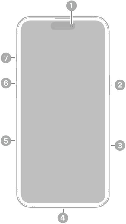 La vue de face de l’iPhone 16 Plus. La caméra avant se trouve en haut au centre. Le bouton latéral et les commandes de la caméra se trouvent sur le côté droit. Le connecteur USB-C se trouve en bas. Sur le côté gauche, de bas en haut, se trouvent le support pour carte SIM, les boutons de volume et le bouton Action.