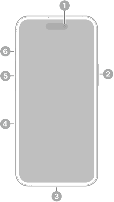 La vue de face de l’iPhone 15. La caméra avant se trouve en haut au centre. Le bouton latéral est situé sur le côté droit. Le connecteur USB-C se trouve en bas. Sur le côté gauche, de bas en haut, se trouvent le support pour carte SIM, les boutons de volume et le bouton Sonnerie/Silence.